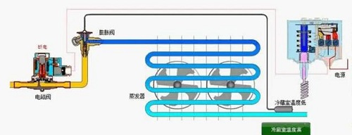 制冷系統(tǒng)常見(jiàn)的幾個(gè)故障，產(chǎn)生的原因分析